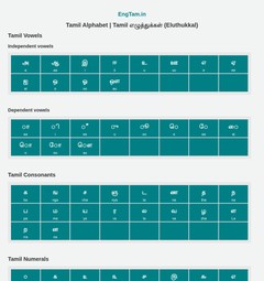 Tamil Alphabet